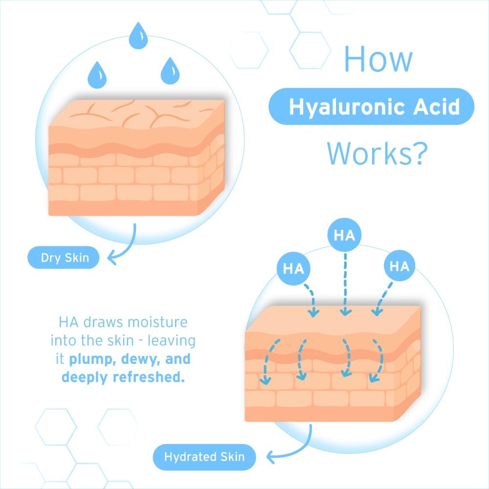 Hyalogic Episilk Pure HA Facial Serum - Face Serum with Hydrating Hyaluronic Acid - Moisturizing Skin Care to Soften & Hydrate the Skin - Non Greasy, Fragrance & Dye Free - 1oz - Image 3
